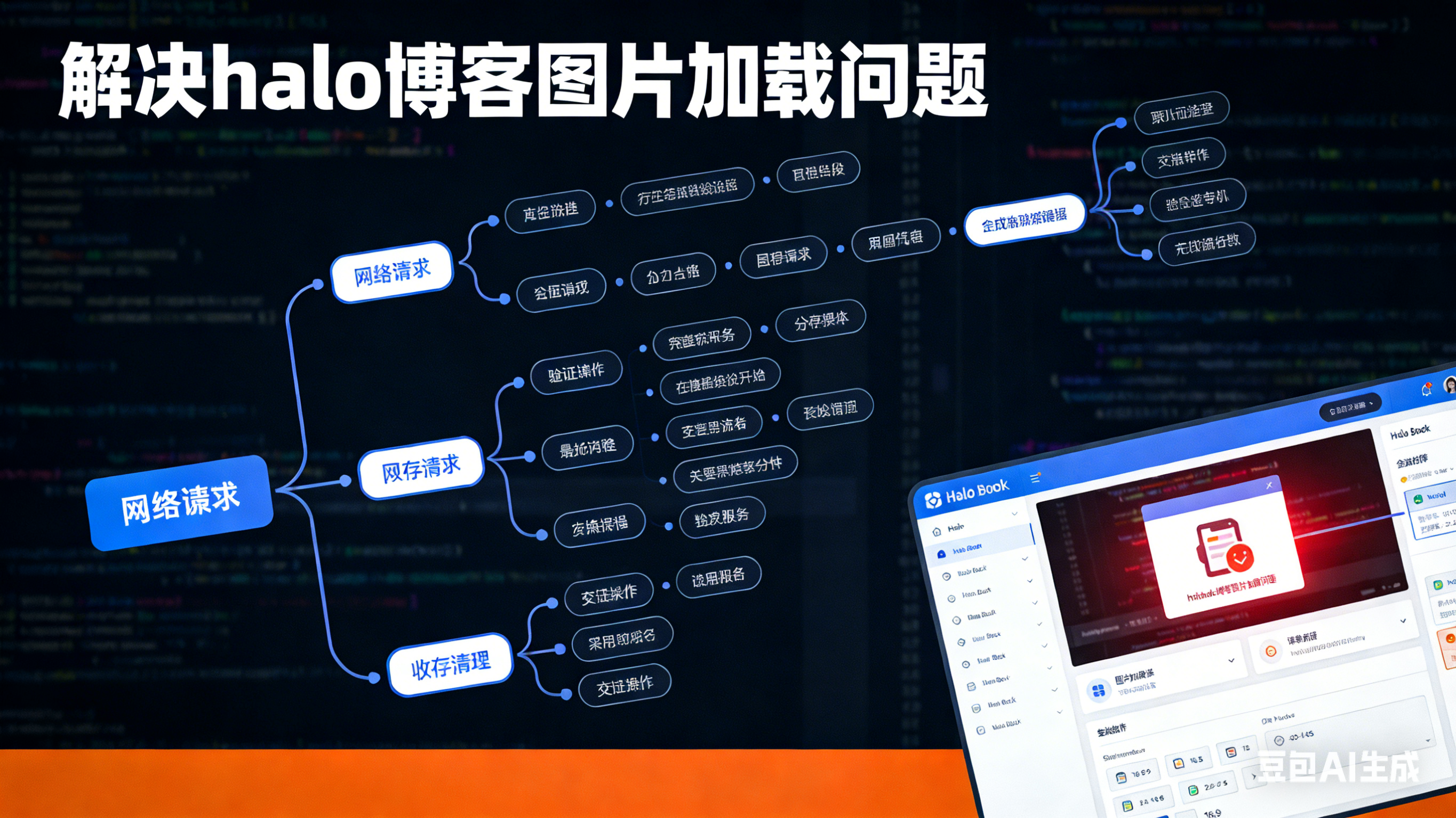 解决Halo博客使用链接卡片无法加载图片的问题