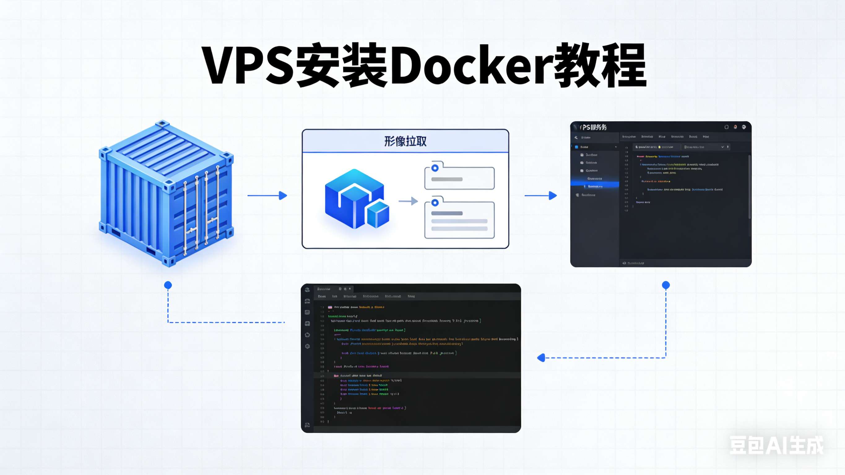 为什么选择使用 Docker？VPS 安装 Docker 全教程